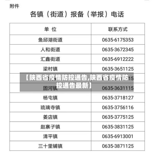 【陕西省疫情防控通告,陕西省疫情防控通告最新】-第1张图片