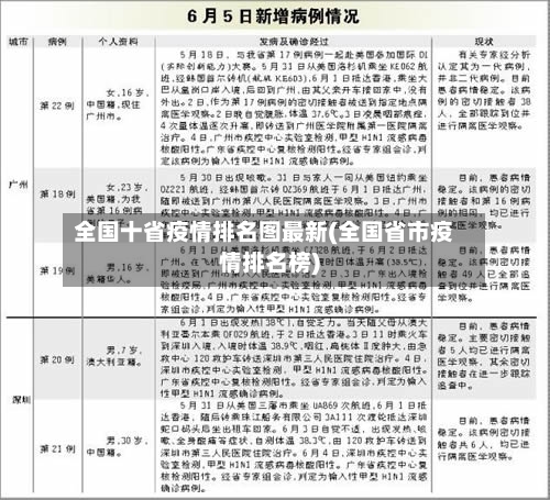 全国十省疫情排名图最新(全国省市疫情排名榜)-第1张图片
