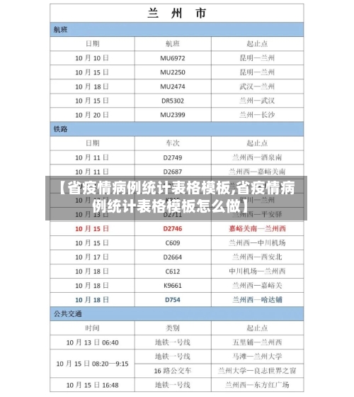 【省疫情病例统计表格模板,省疫情病例统计表格模板怎么做】-第2张图片