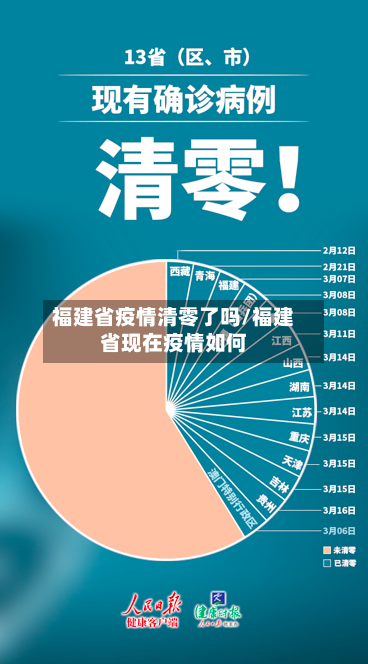 福建省疫情清零了吗/福建省现在疫情如何-第2张图片
