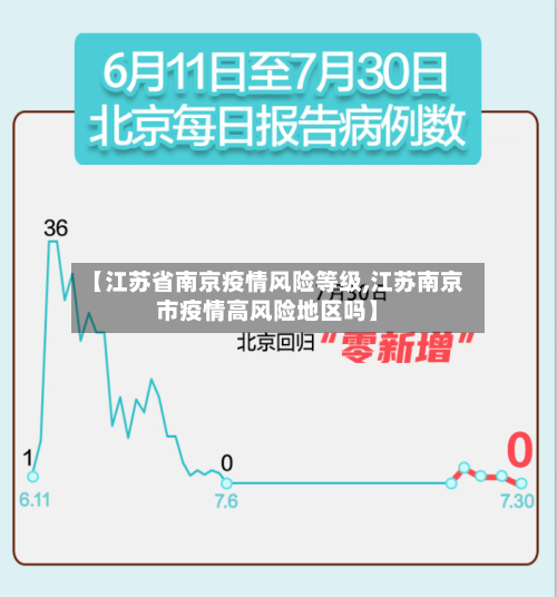 【江苏省南京疫情风险等级,江苏南京市疫情高风险地区吗】-第2张图片