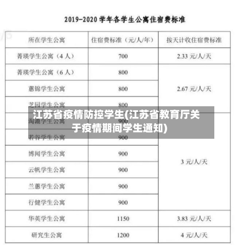 江苏省疫情防控学生(江苏省教育厅关于疫情期间学生通知)-第1张图片