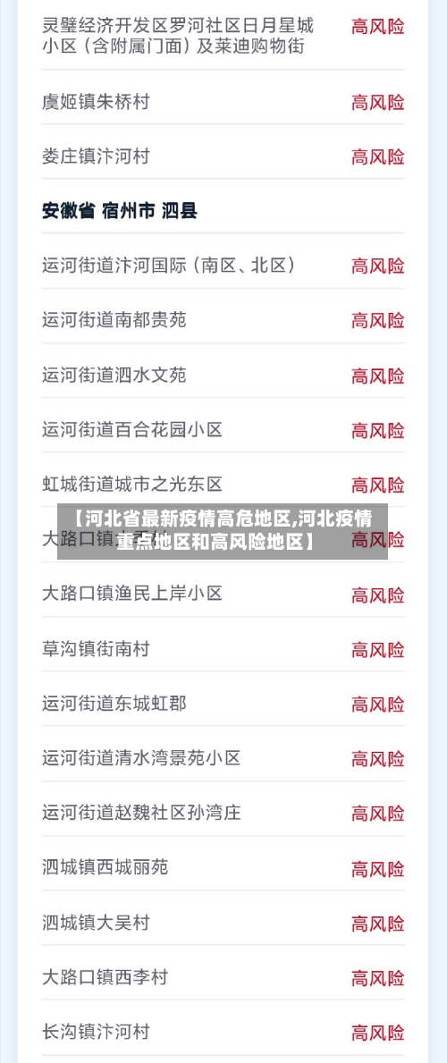 【河北省最新疫情高危地区,河北疫情重点地区和高风险地区】-第3张图片