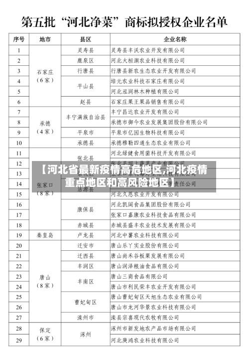 【河北省最新疫情高危地区,河北疫情重点地区和高风险地区】-第2张图片