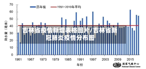 吉林省疫情新增表格图片/吉林省新冠肺炎疫情分布图-第2张图片