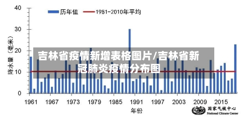 吉林省疫情新增表格图片/吉林省新冠肺炎疫情分布图-第1张图片