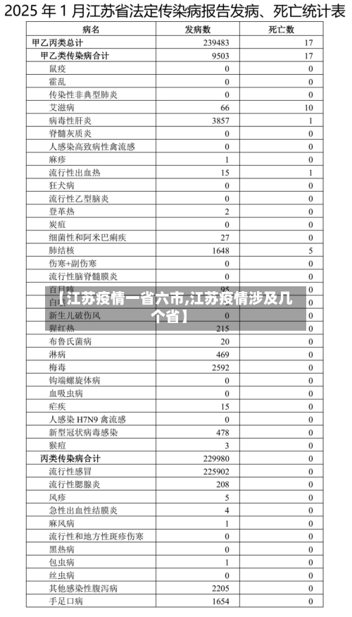 【江苏疫情一省六市,江苏疫情涉及几个省】-第3张图片