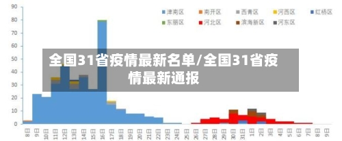 全国31省疫情最新名单/全国31省疫情最新通报-第2张图片