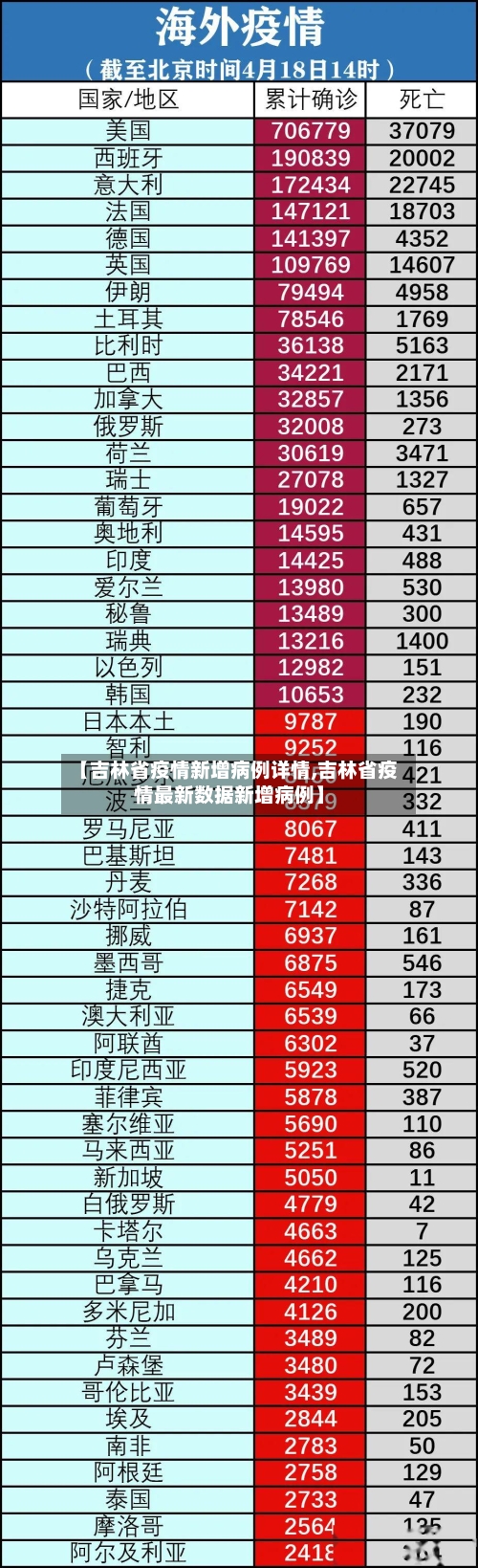【吉林省疫情新增病例详情,吉林省疫情最新数据新增病例】-第1张图片