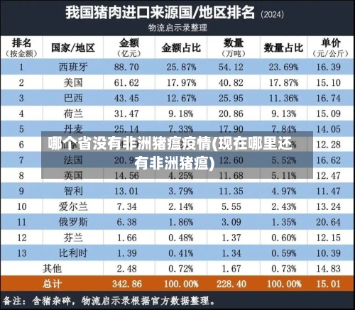 哪个省没有非洲猪瘟疫情(现在哪里还有非洲猪瘟)-第1张图片