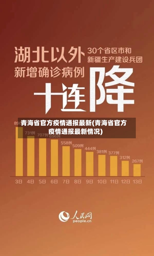 青海省官方疫情通报最新(青海省官方疫情通报最新情况)-第3张图片