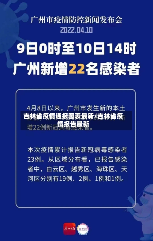 吉林省疫情通报图表最新/吉林省疫情报告最新-第2张图片