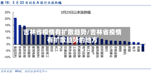 吉林省疫情有扩散趋势/吉林省疫情有扩散趋势的地方-第1张图片