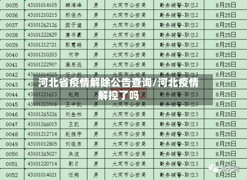 河北省疫情解除公告查询/河北疫情解控了吗-第1张图片
