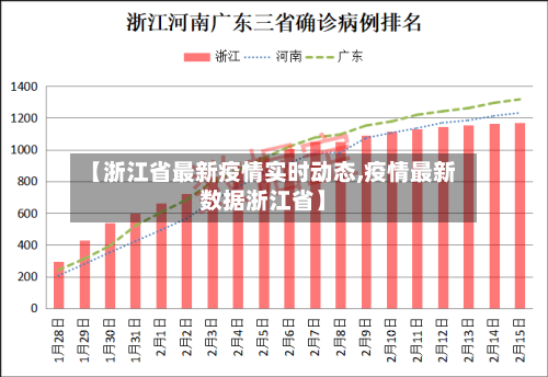 【浙江省最新疫情实时动态,疫情最新数据浙江省】-第2张图片