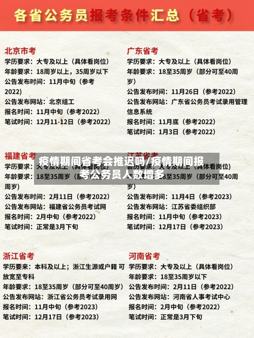 疫情期间省考会推迟吗/疫情期间报考公务员人数增多-第2张图片