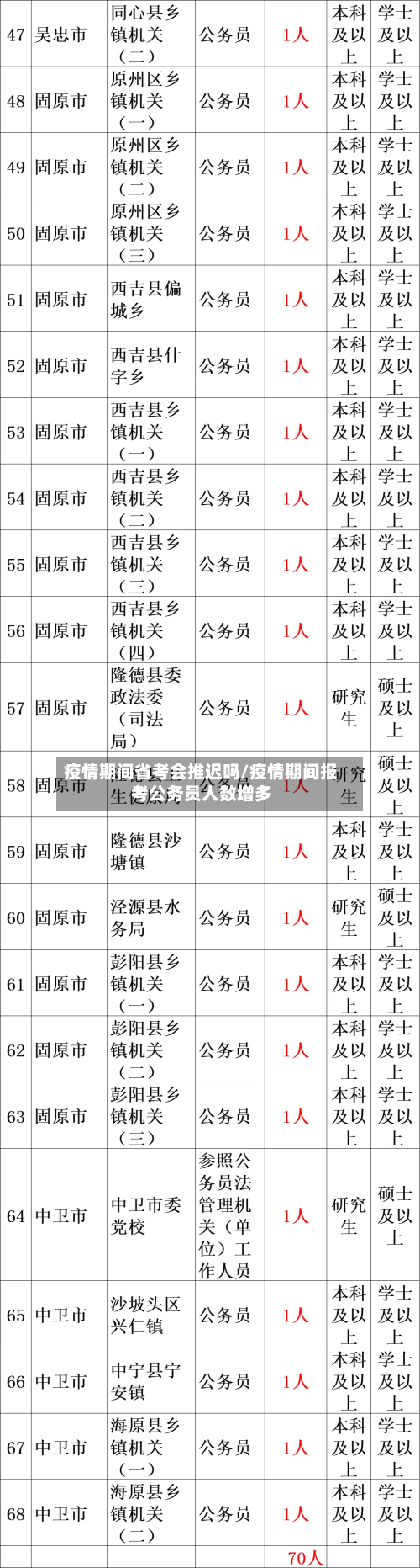 疫情期间省考会推迟吗/疫情期间报考公务员人数增多-第1张图片