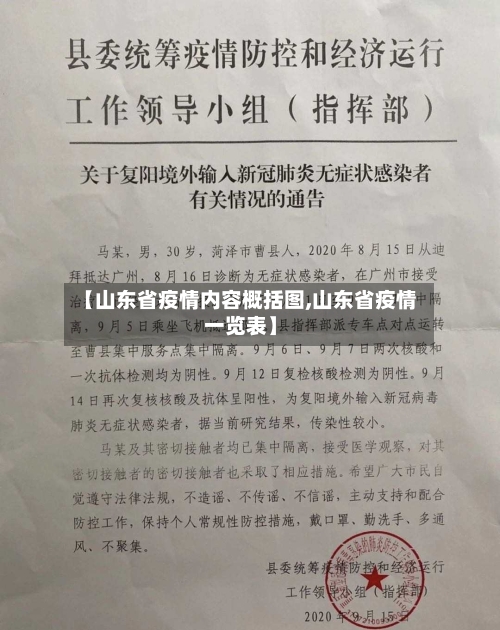 【山东省疫情内容概括图,山东省疫情一览表】-第1张图片