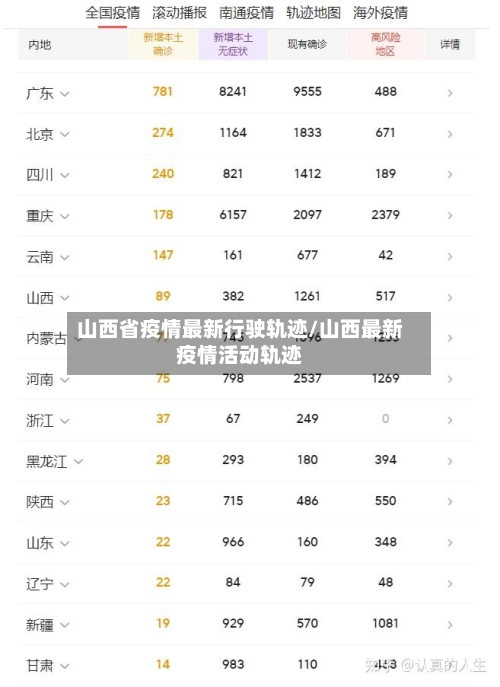 山西省疫情最新行驶轨迹/山西最新疫情活动轨迹-第1张图片