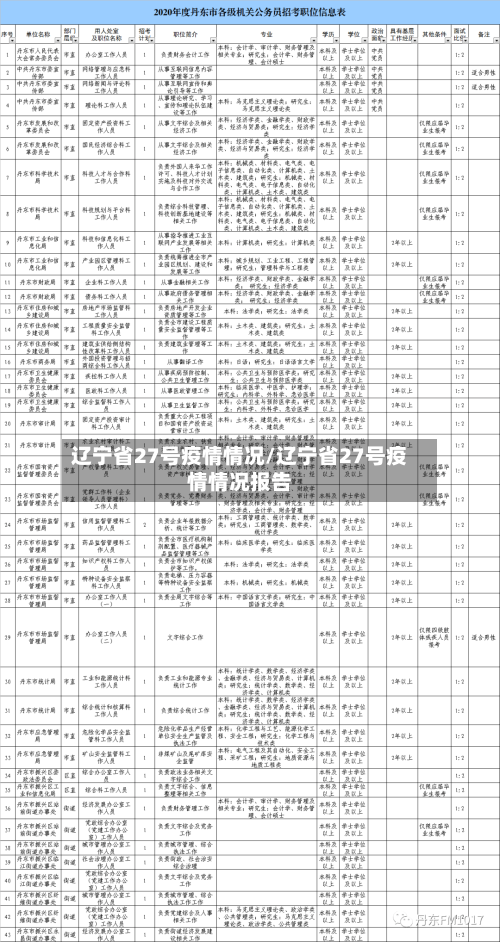 辽宁省27号疫情情况/辽宁省27号疫情情况报告-第1张图片
