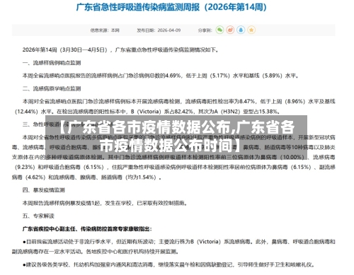 【广东省各市疫情数据公布,广东省各市疫情数据公布时间】-第2张图片