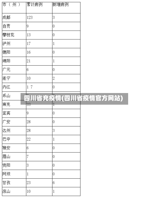 四川省充疫情(四川省疫情官方网站)-第3张图片
