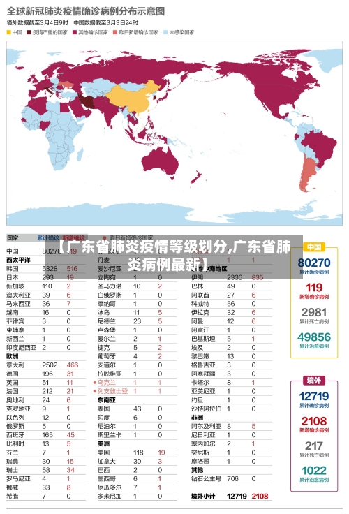 【广东省肺炎疫情等级划分,广东省肺炎病例最新】-第1张图片