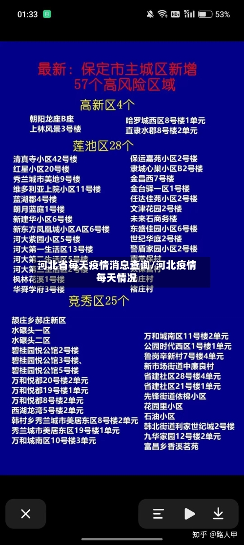 河北省每天疫情消息查询/河北疫情每天情况-第1张图片