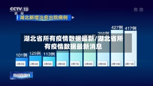 湖北省所有疫情数据最新/湖北省所有疫情数据最新消息-第1张图片