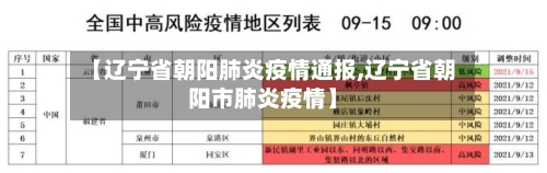 【辽宁省朝阳肺炎疫情通报,辽宁省朝阳市肺炎疫情】-第1张图片