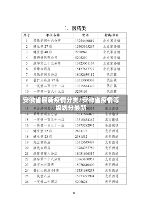 安徽省最新疫情分类/安徽省疫情等级划分最新-第2张图片