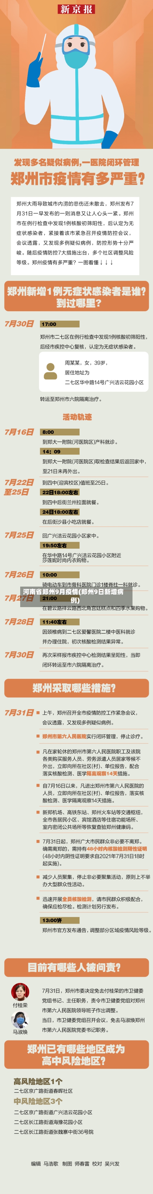 河南省郑州9月疫情(郑州9日新增病例)-第1张图片