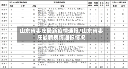 山东省枣庄最新疫情通报/山东省枣庄最新疫情通报情况-第1张图片