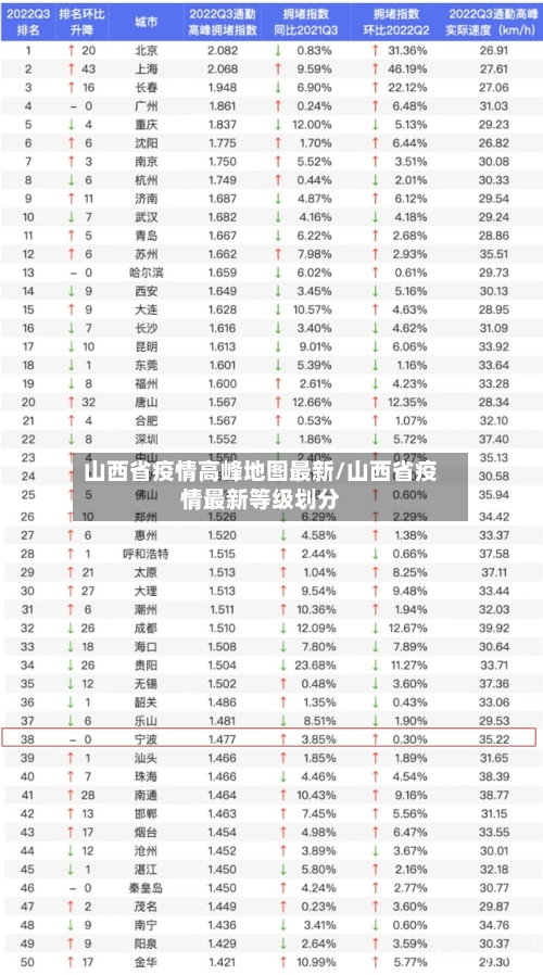 山西省疫情高峰地图最新/山西省疫情最新等级划分-第3张图片
