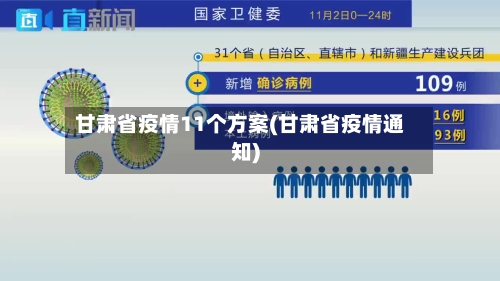 甘肃省疫情11个方案(甘肃省疫情通知)-第1张图片