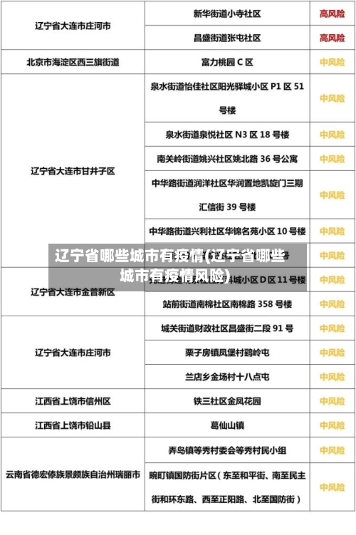 辽宁省哪些城市有疫情(辽宁省哪些城市有疫情风险)-第3张图片