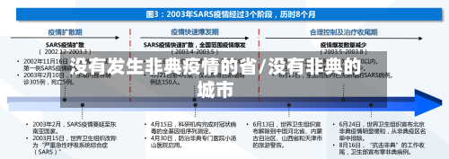 没有发生非典疫情的省/没有非典的城市-第2张图片
