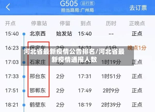 河北省最新疫情公告排名/河北省最新疫情通报人数-第1张图片