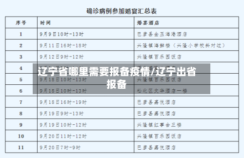 辽宁省哪里需要报备疫情/辽宁出省报备-第1张图片