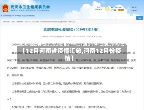 【12月河南省疫情汇总,河南12月份疫情】-第1张图片