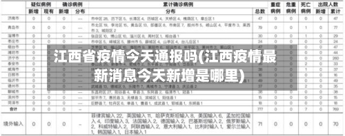 江西省疫情今天通报吗(江西疫情最新消息今天新增是哪里)-第1张图片
