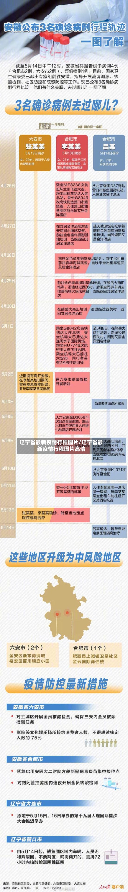 辽宁省最新疫情行程图片/辽宁省最新疫情行程图片高清-第2张图片