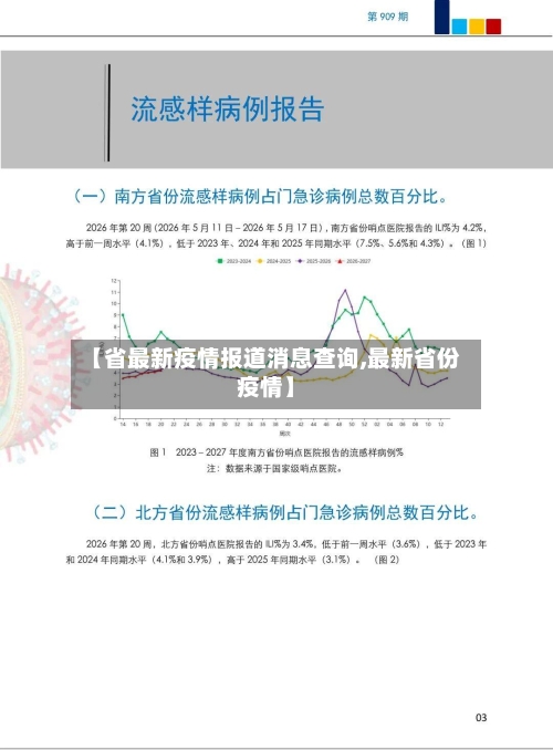 【省最新疫情报道消息查询,最新省份疫情】-第1张图片