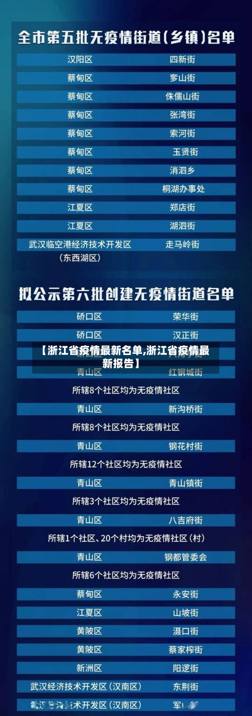 【浙江省疫情最新名单,浙江省疫情最新报告】-第3张图片