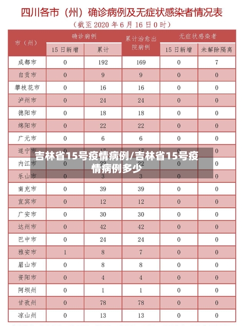 吉林省15号疫情病例/吉林省15号疫情病例多少-第2张图片