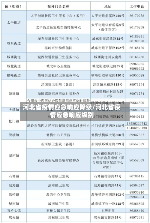 河北省疫情应急响应降级/河北省疫情应急响应级别-第2张图片