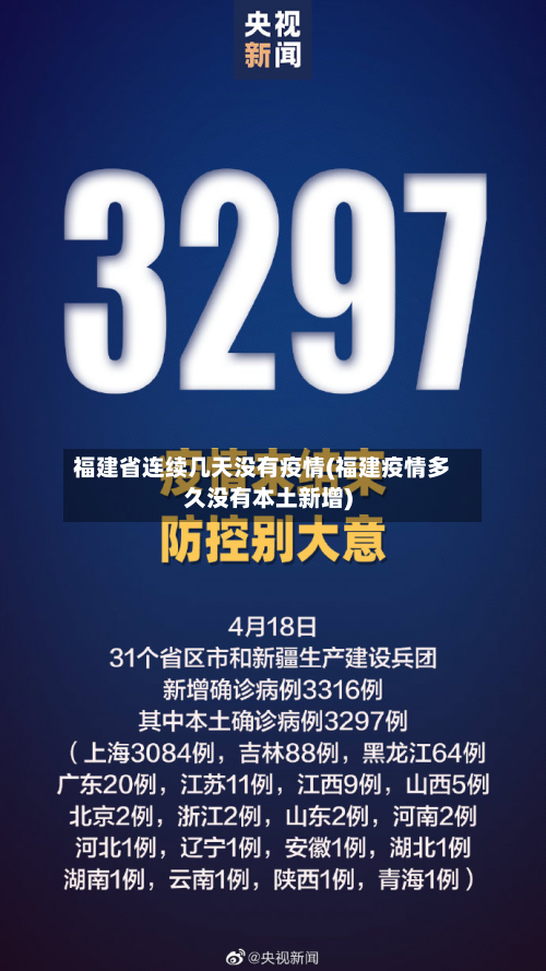 福建省连续几天没有疫情(福建疫情多久没有本土新增)-第1张图片