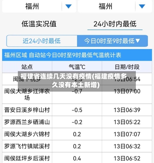 福建省连续几天没有疫情(福建疫情多久没有本土新增)-第2张图片