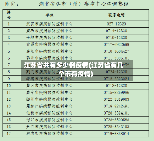 江苏省共有多少例疫情(江苏省有几个市有疫情)-第3张图片