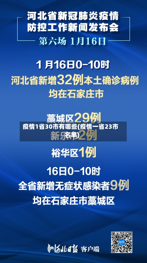 疫情1省30市有哪些(疫情一省23市名单)-第3张图片